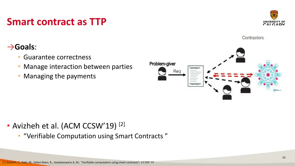 smart contract as ttp