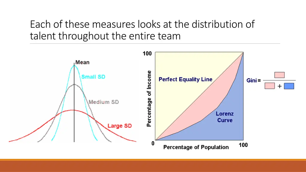 each of these measures looks at the distribution