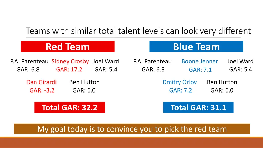 teams with similar total talent levels can look