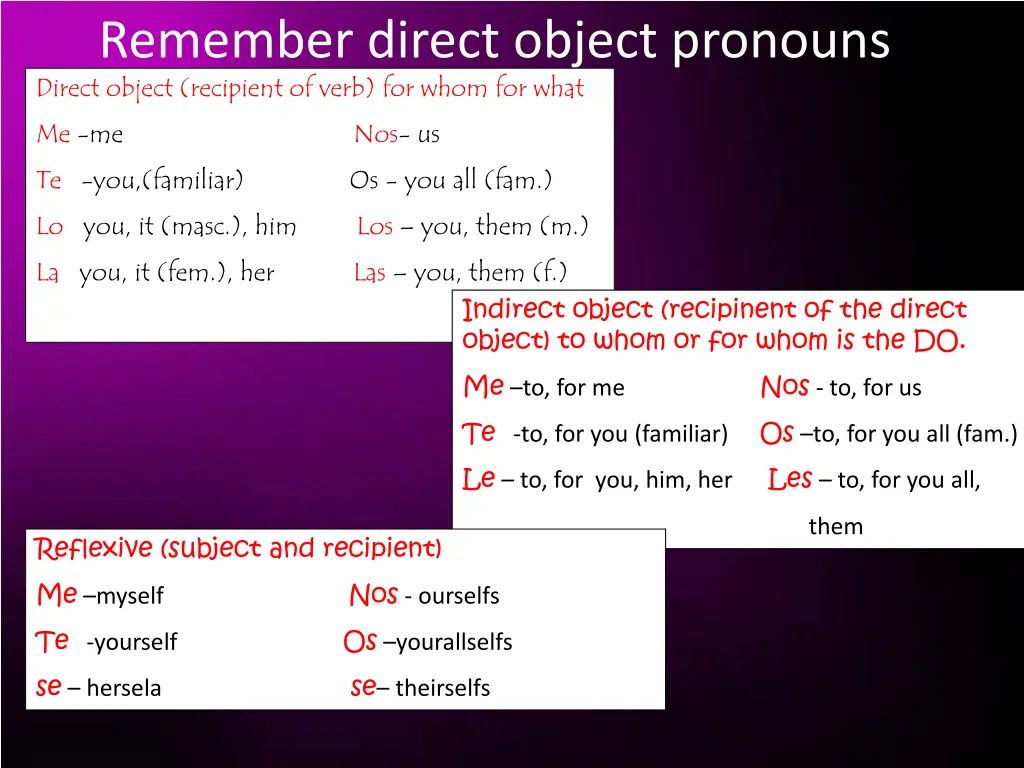 remember direct object pronouns direct object