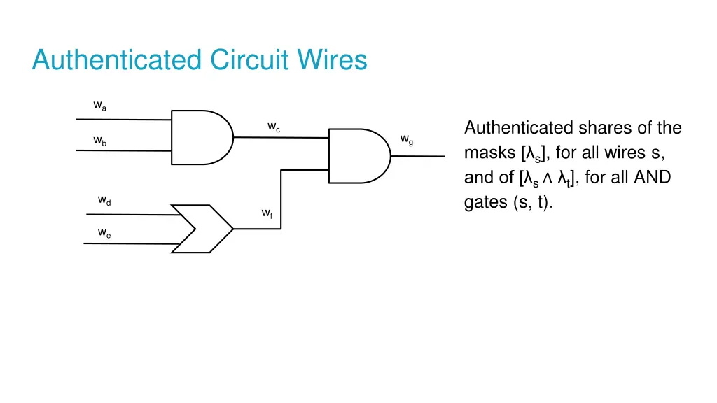 authenticated circuit wires