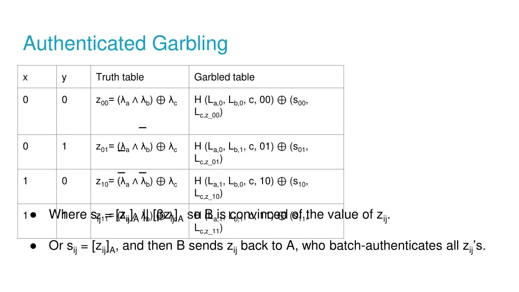 authenticated garbling