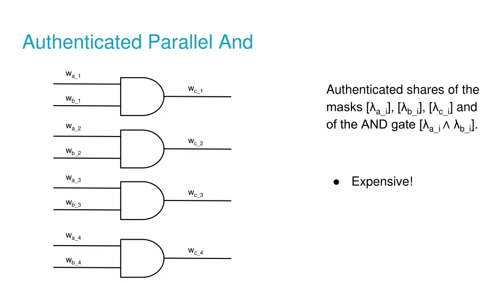 authenticated parallel and