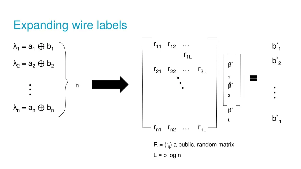 expanding wire labels