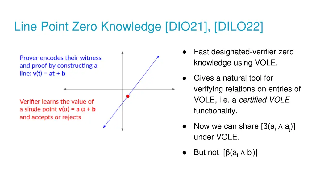 line point zero knowledge dio21 dilo22