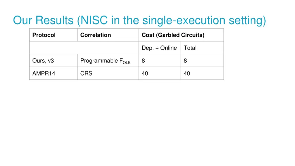 our results nisc in the single execution setting