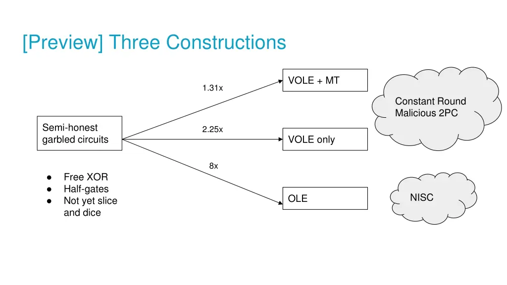 preview three constructions