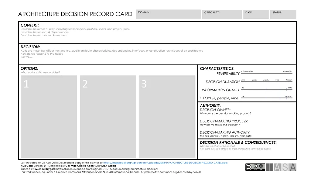 architecture decision record card