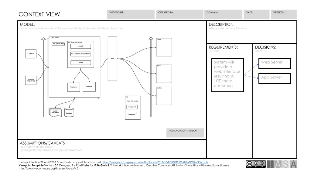 context view