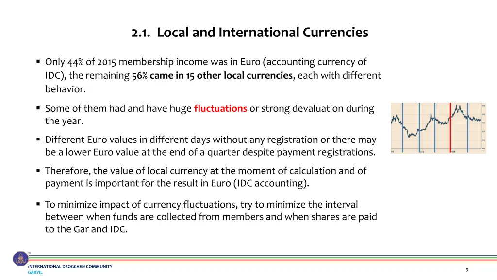 2 1 local and international currencies