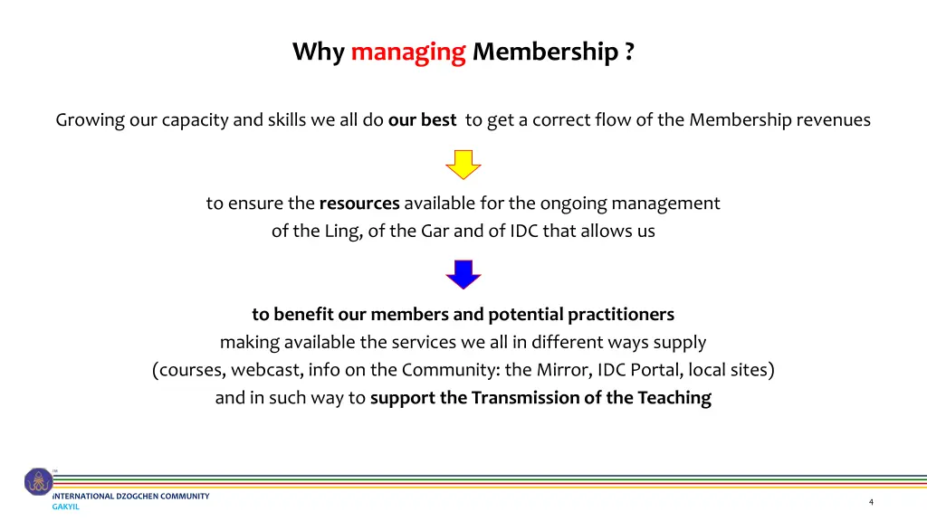 why managing membership