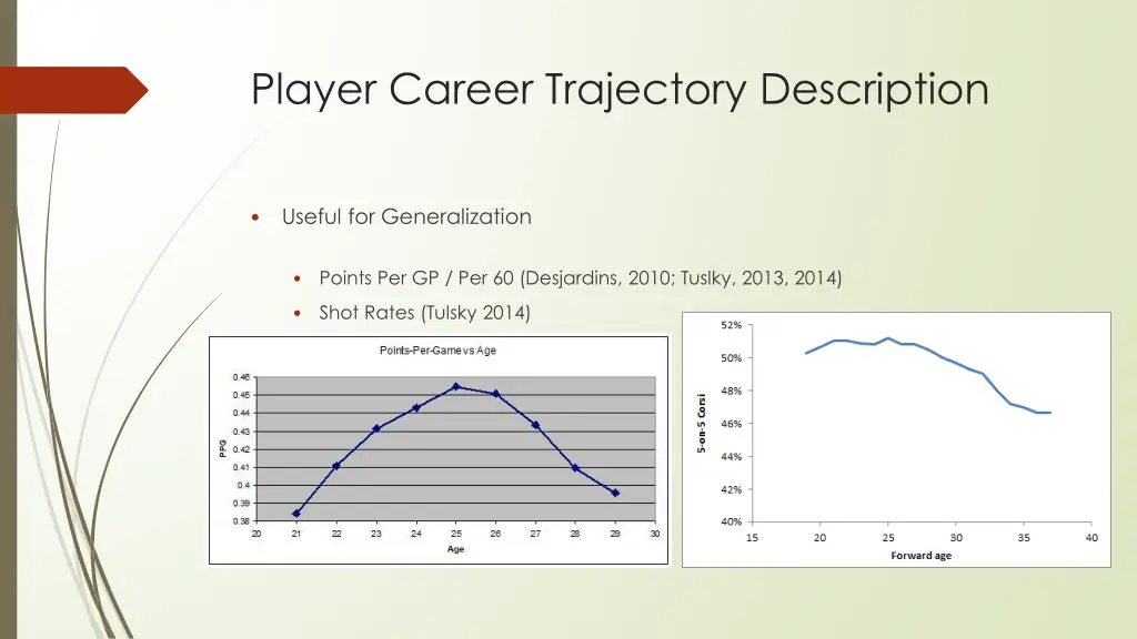 player career trajectory description 1