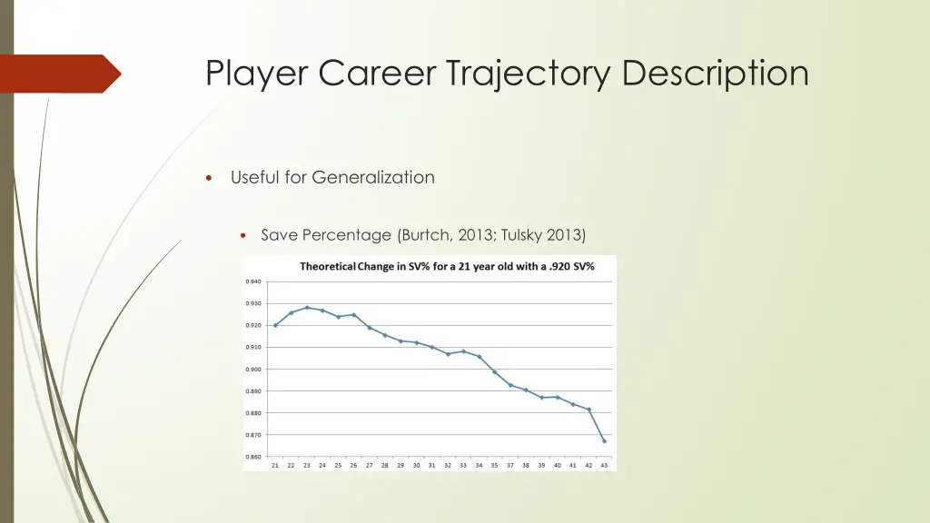 player career trajectory description 2