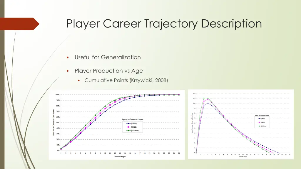 player career trajectory description