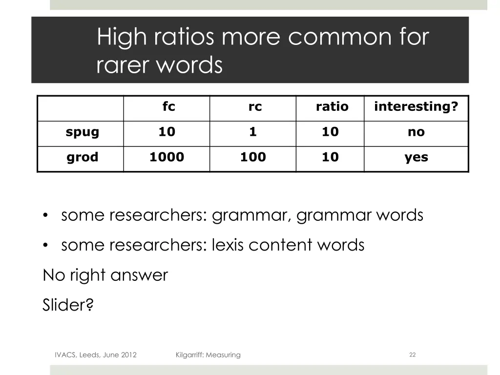 high ratios more common for rarer words