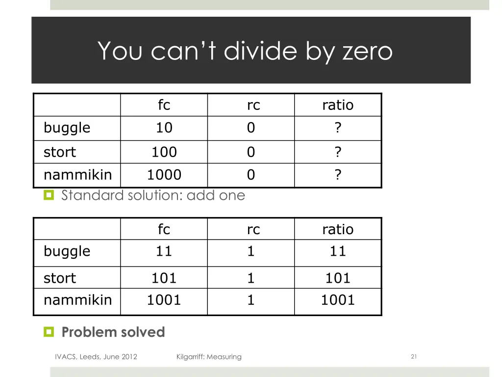 you can t divide by zero