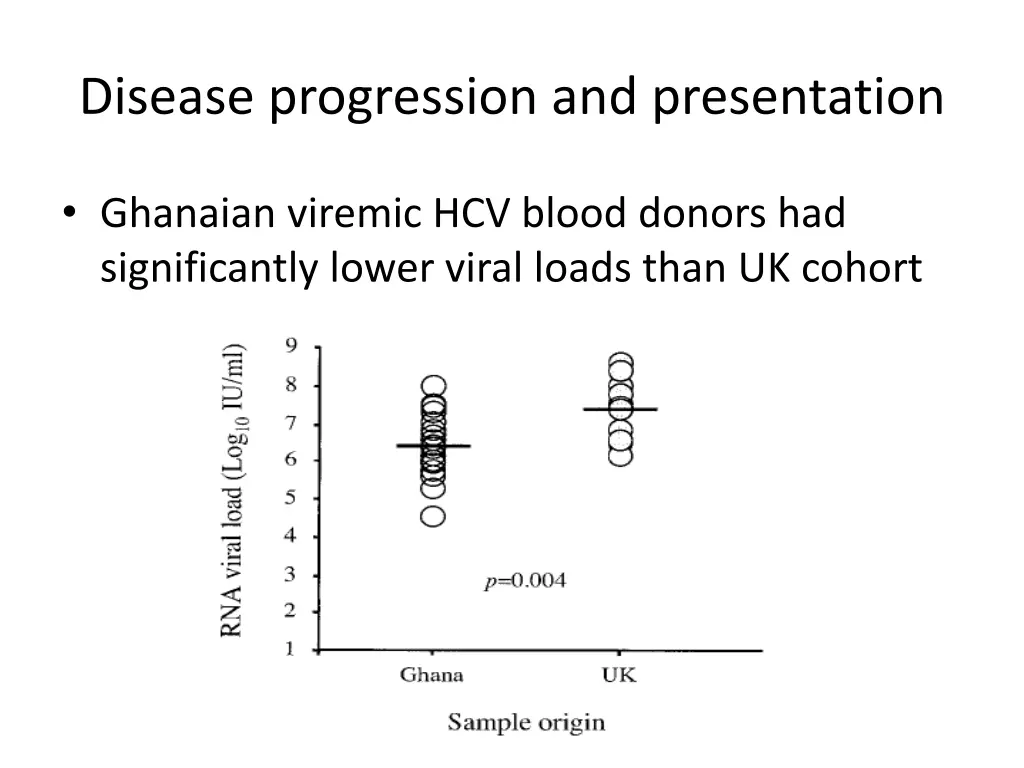 disease progression and presentation 2