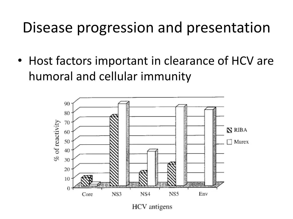 disease progression and presentation 3