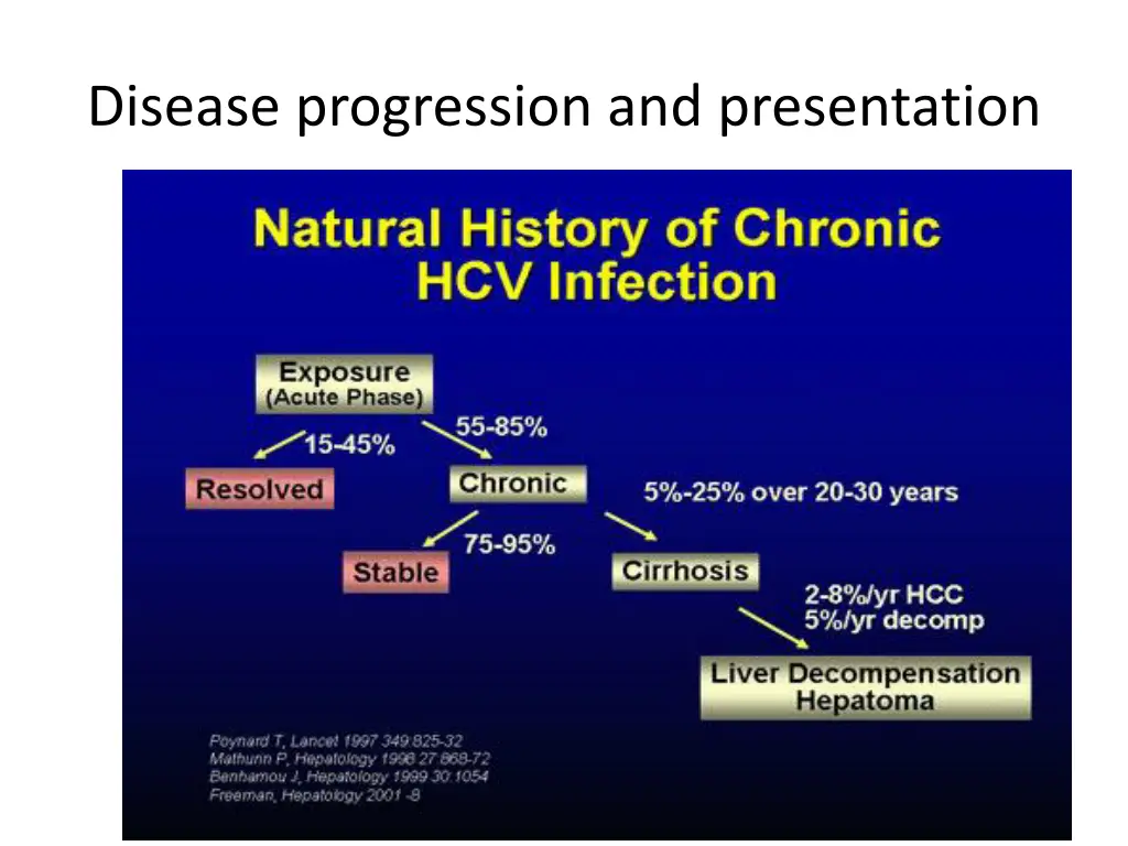 disease progression and presentation