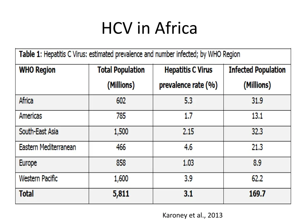 hcv in africa