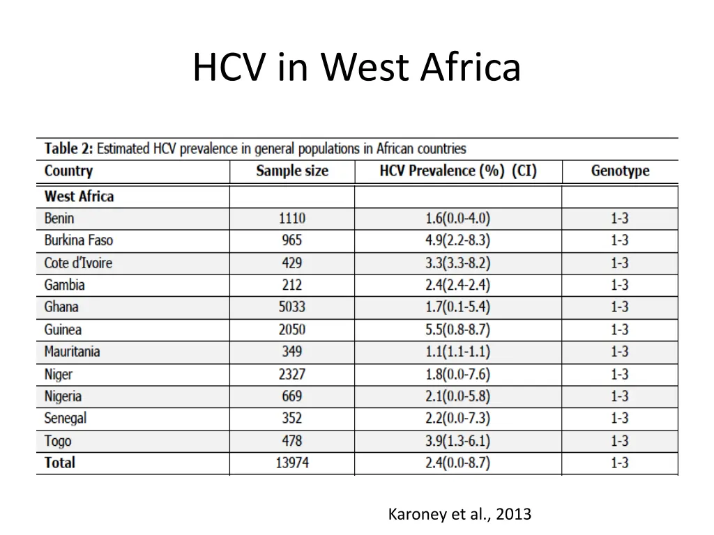 hcv in west africa