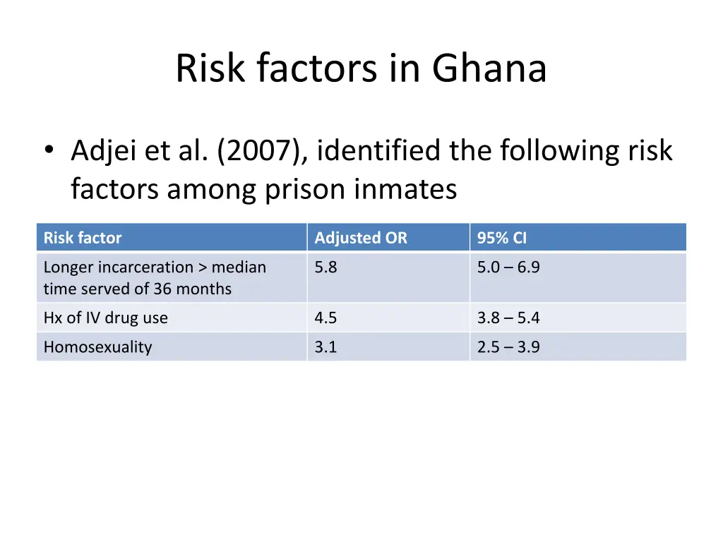 risk factors in ghana