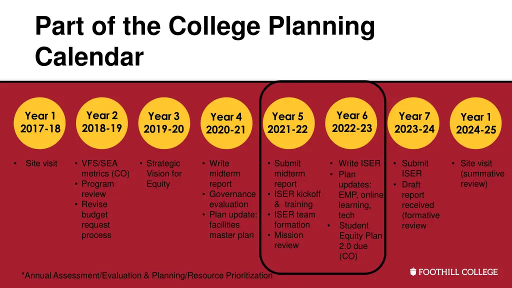 part of the college planning calendar