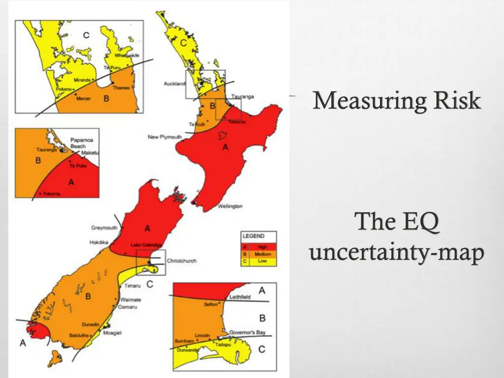 measuring risk