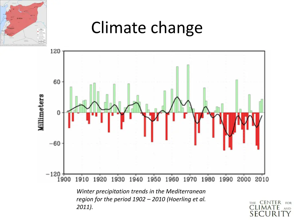 climate change 1