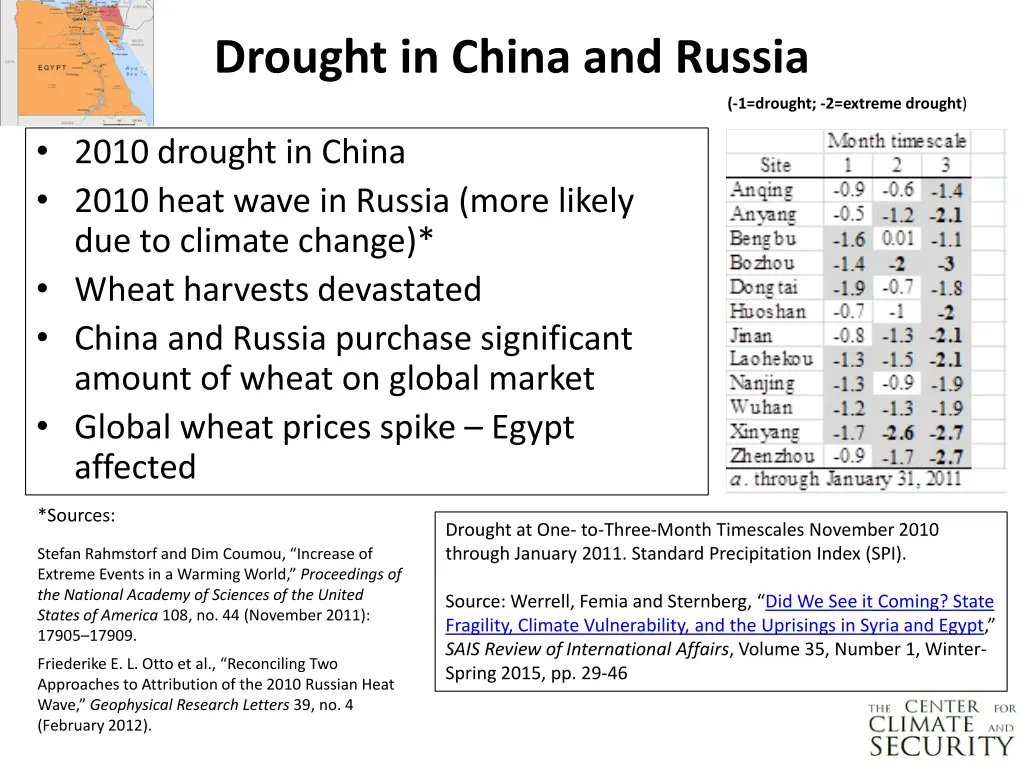 drought in china and russia