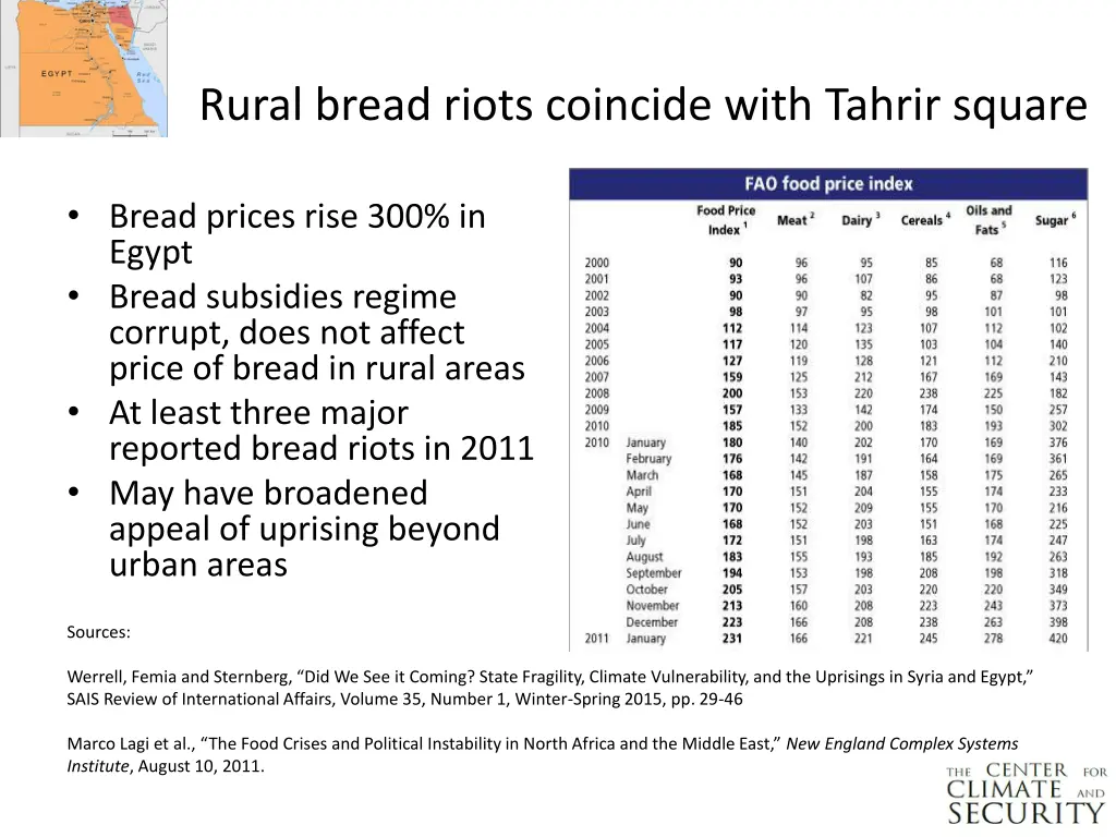 rural bread riots coincide with tahrir square