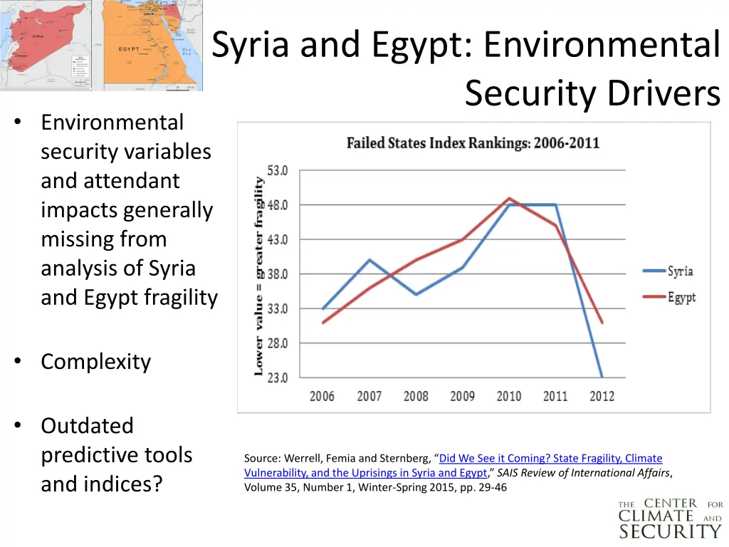 syria and egypt environmental security drivers