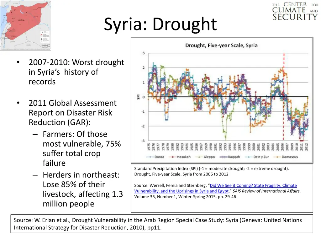 syria drought