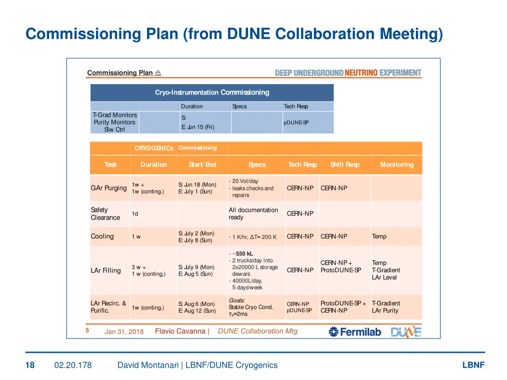 commissioning plan from dune collaboration meeting