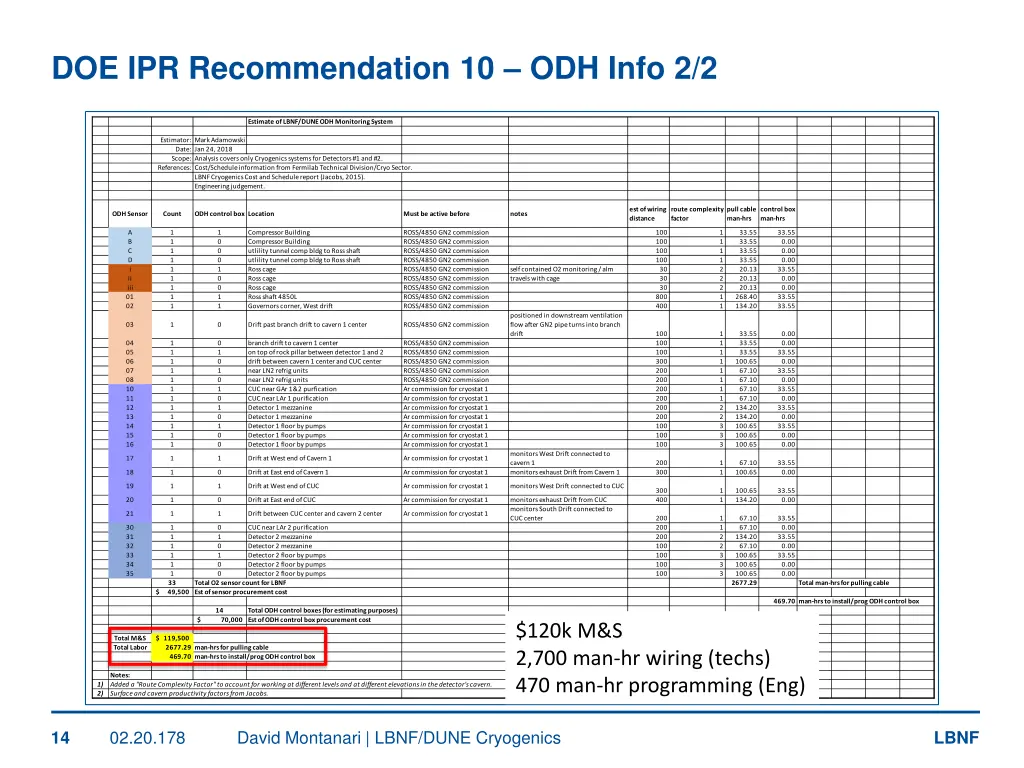 doe ipr recommendation 10 odh info 2 2