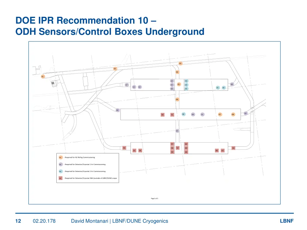 doe ipr recommendation 10 odh sensors control 1