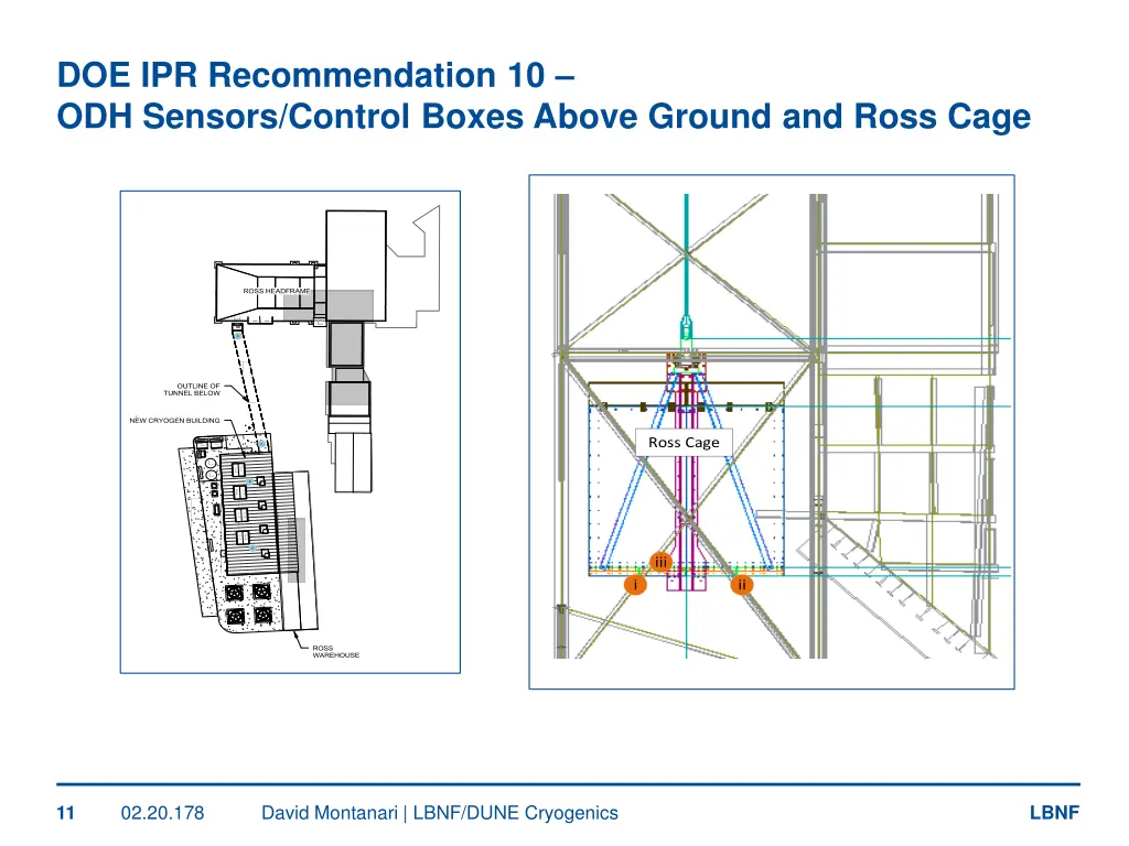 doe ipr recommendation 10 odh sensors control