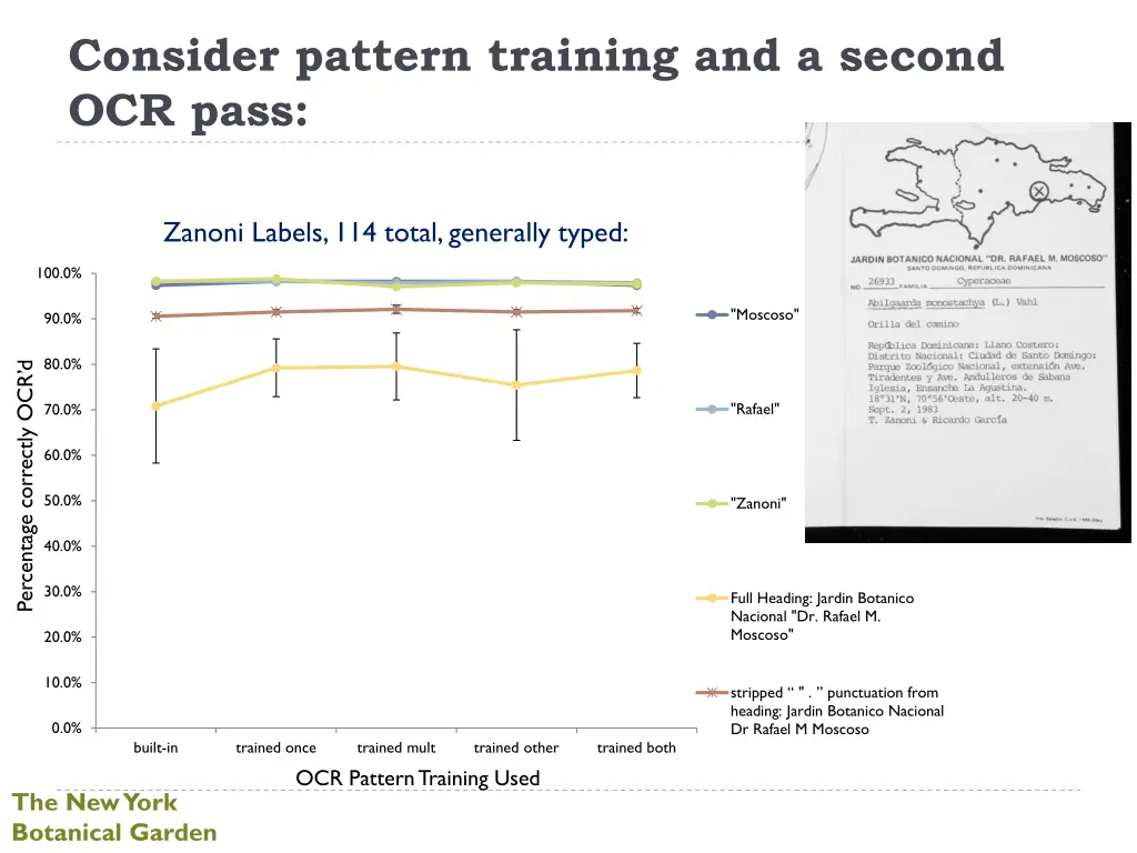 consider pattern training and a second ocr pass 1