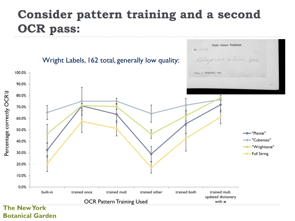 consider pattern training and a second ocr pass