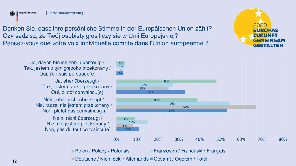 denken sie dass ihre pers nliche stimme