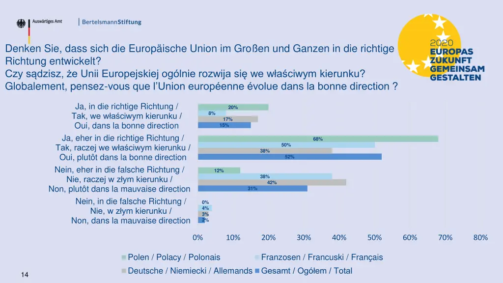 denken sie dass sich die europ ische union