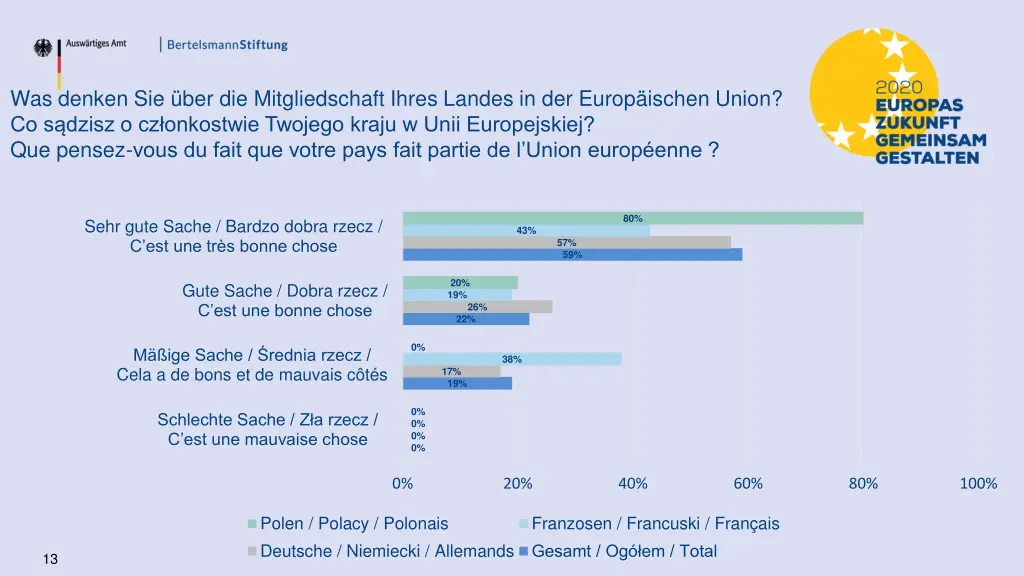 was denken sie ber die mitgliedschaft ihres