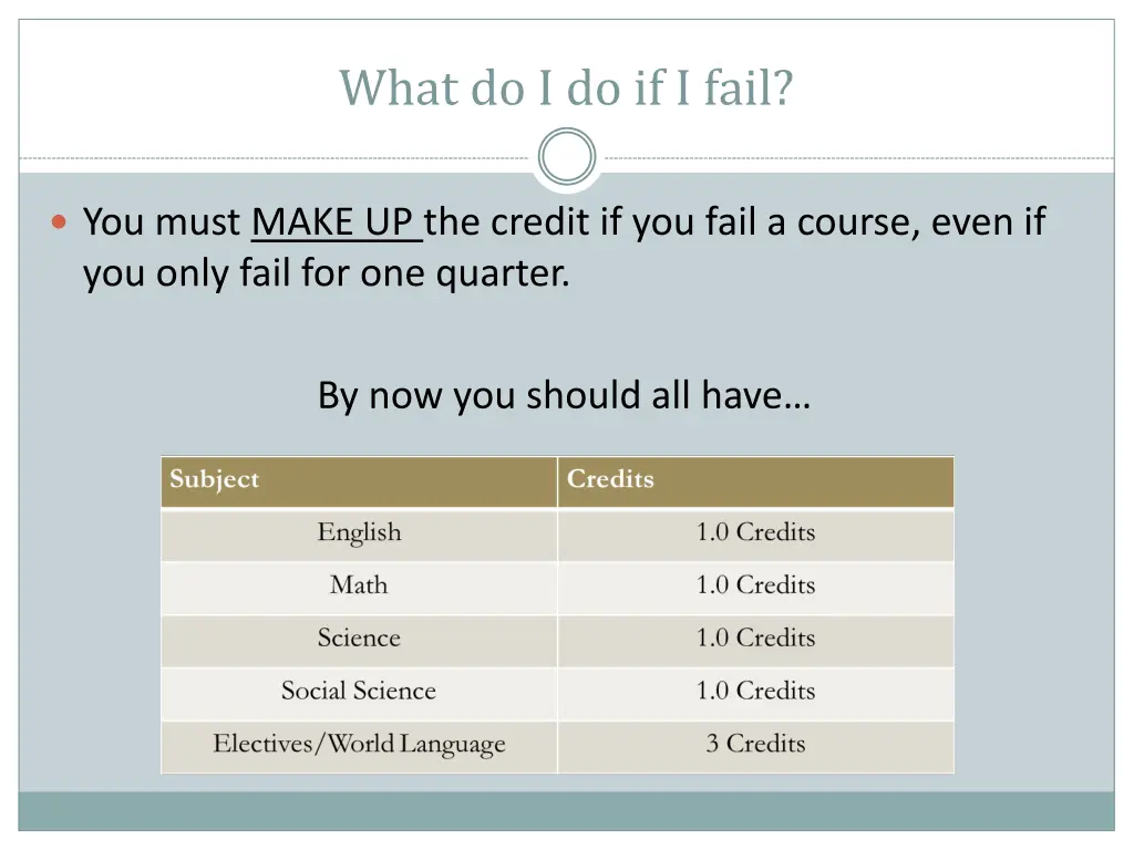 what do i do if i fail