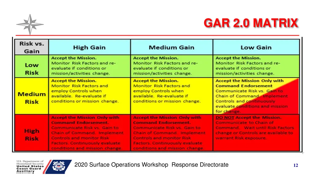 gar 2 0 matrix