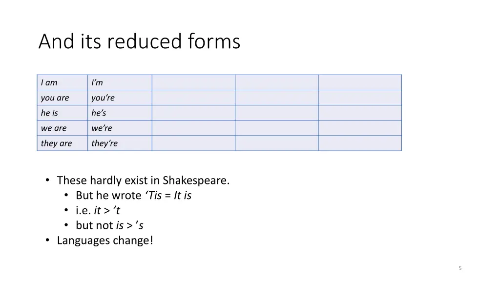 and its reduced forms