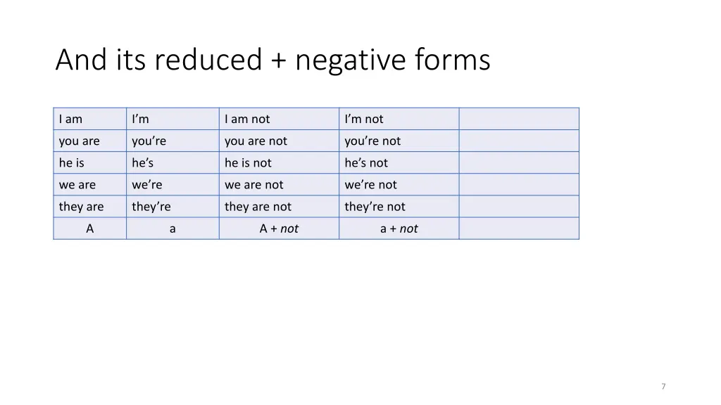 and its reduced negative forms