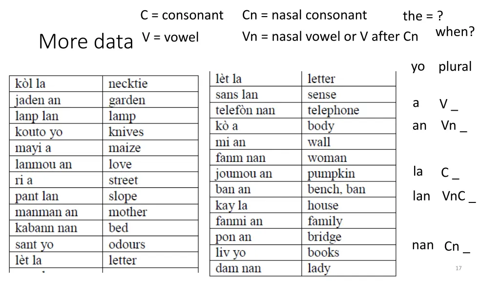 cn nasal consonant vn nasal vowel or v after cn