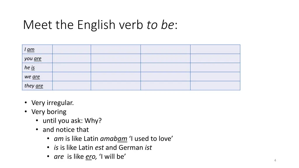 meet the english verb to be