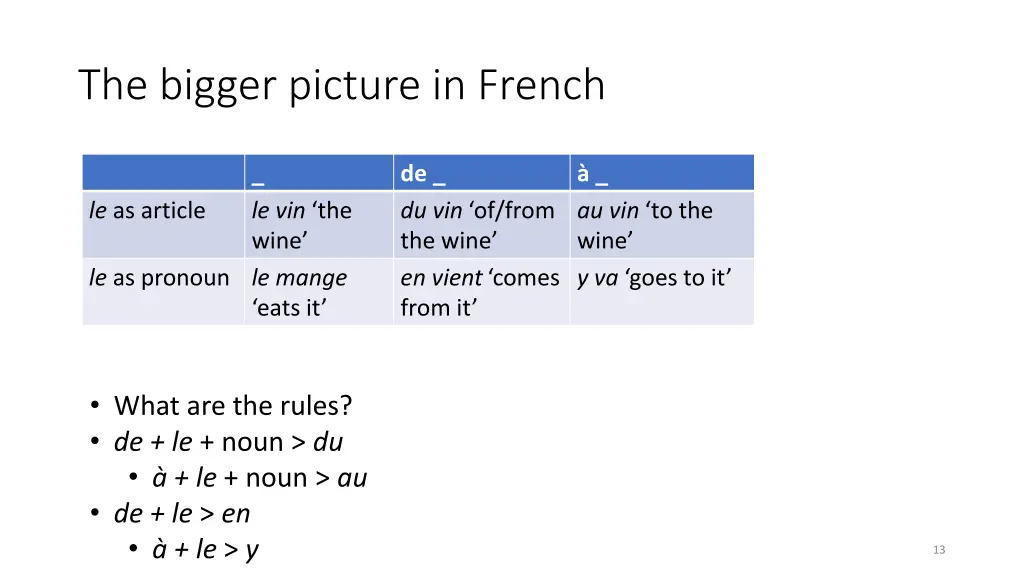 the bigger picture in french