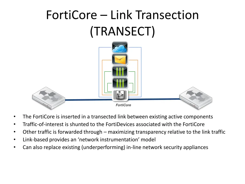 forticore link transection transect